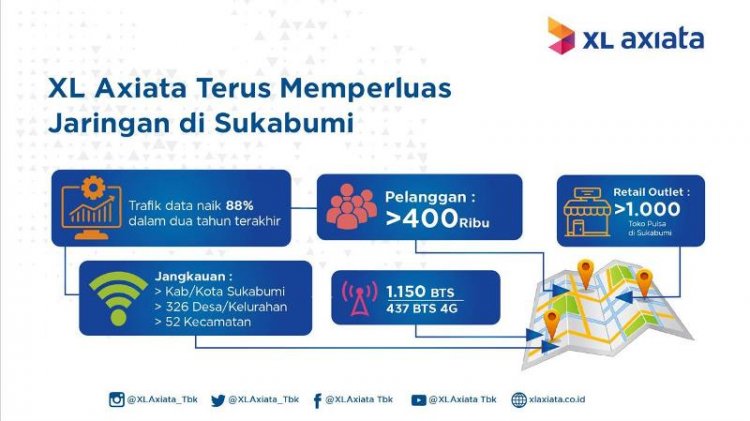 Trafik Data Meningkat Pesat, XL Axiata Perkuat Jaringan di Sukabumi